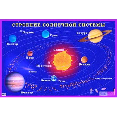 Строение солнечной системы 4035-7