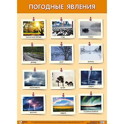 Плакат   Погодные явления 0866-0