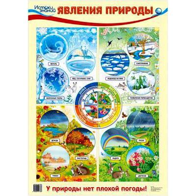 Демонстрационный плакат Явления природы, А2