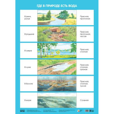 Где в природе есть вода МС10634 