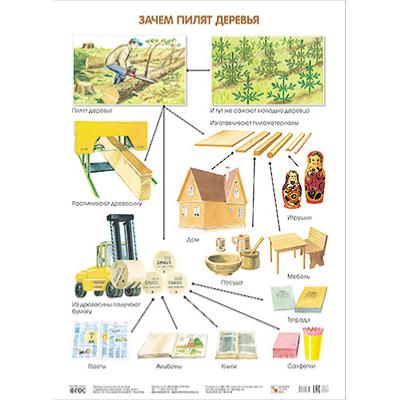 Зачем пилят деревья МС10635