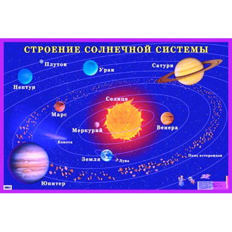 Строение солнечной системы 4035-7